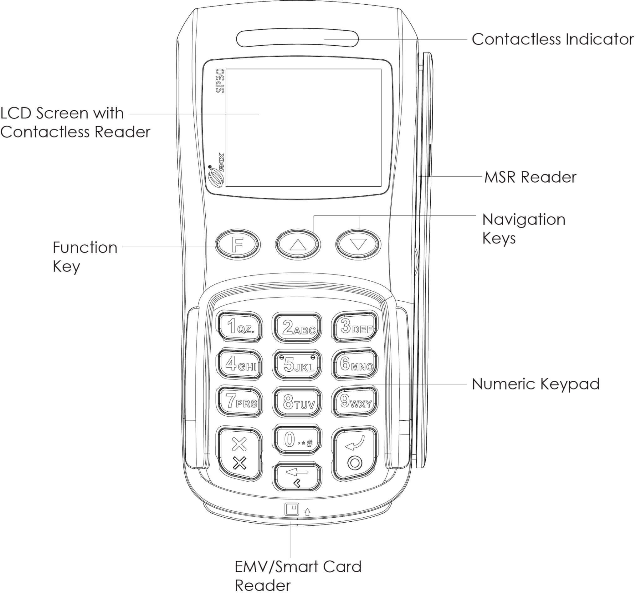 S Series Archives | PAX Technology