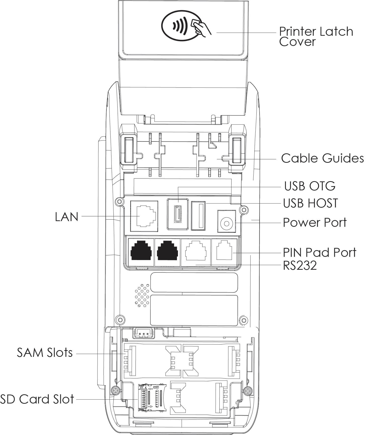 A80 QUICK SETUP GUIDE | PAX Technology